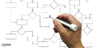 Quelle: istockphoto.com; Urheber: alexsl, Bild:Entscheidungsflussdiagramm L&ouml;sungsprozessdiagramm. Nutzungsrechte erworben durch 1155PM consultants GmbH