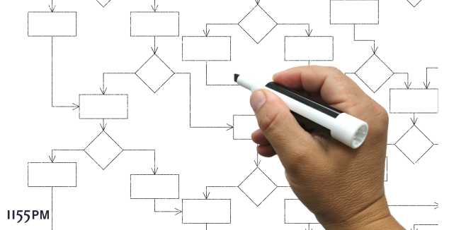 Ablauforganisation Claim Management. Quelle: istockphoto.com; Urheber: alexsl, Bild:Entscheidungsflussdiagramm Lösungsprozessdiagramm. Nutzungsrechte erworben durch 1155PM consultants GmbH Ablauforganisation Claim Management. Quelle: istockphoto.com; Urheber: alexsl, Bild:Entscheidungsflussdiagramm Lösungsprozessdiagramm. Nutzungsrechte erworben durch 1155PM consultants GmbH